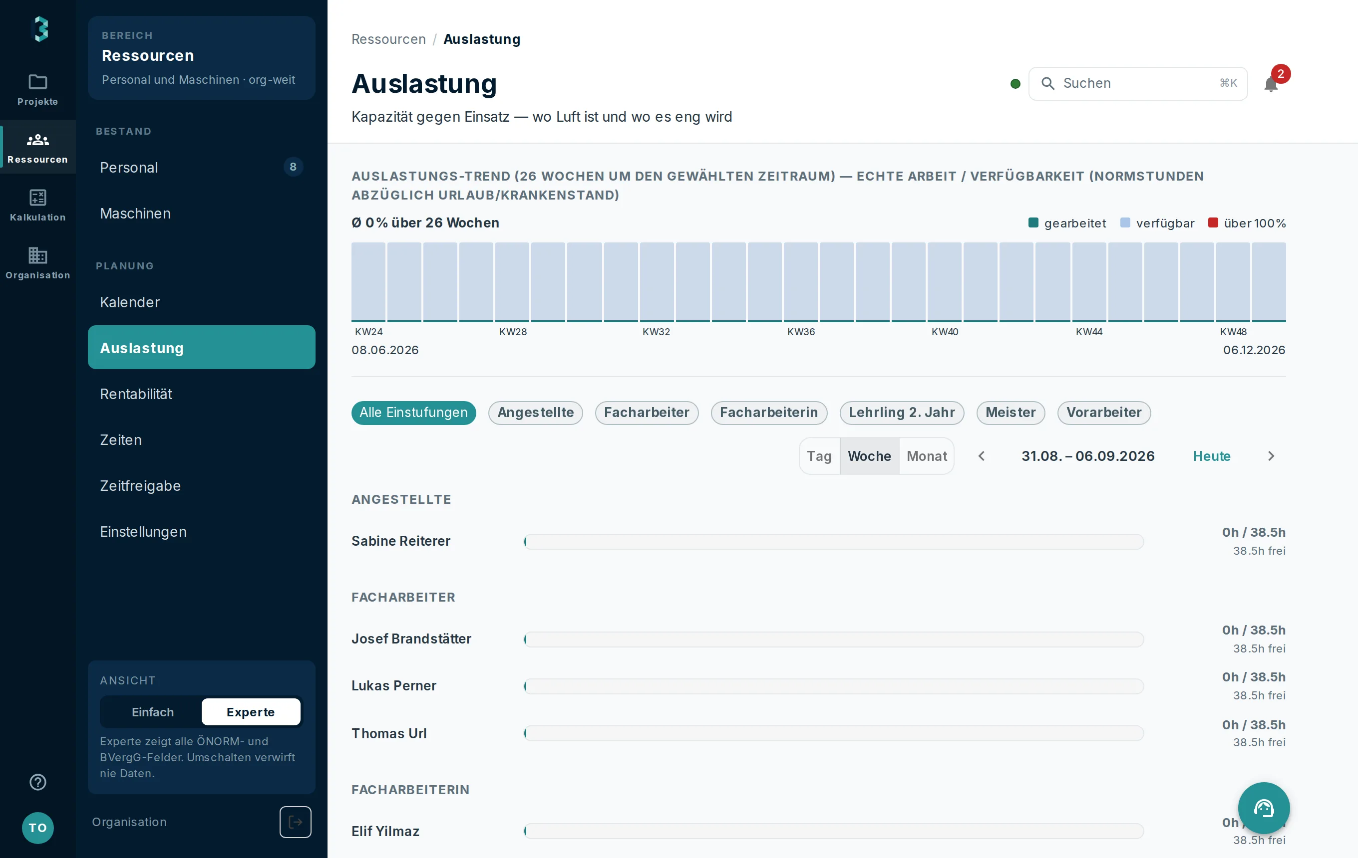 Auslastungsübersicht mit Balken je Mitarbeiter und dem Trend über zwanzig Wochen